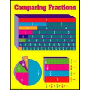  Comparing Fractions Chart Toys & Games