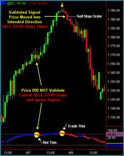 within FIVE candles, we ignore cancel the order and ignore the signal.