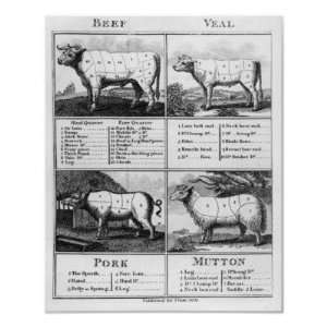 Beef, Veal, Pork, and Mutton Cuts, 1802 Posters 