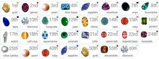 BIRTHSTONE CHART items in Our Online Gifts and Gadgets Galore store on 