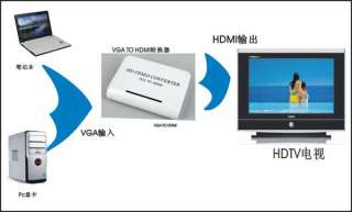 capability supports a wide range of pc and hdtv resolutions
