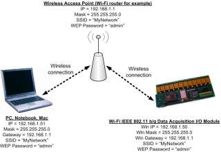   192 168 1 2 now you may access the daenetip3 controller over wi fi