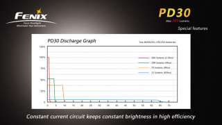 Fenix PD30 Cree R5 LED 257 LM 2 Mode Flashlight Torch  