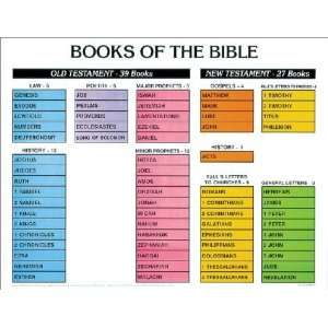  Chart Books Of The Bible Wall (Laminated) 