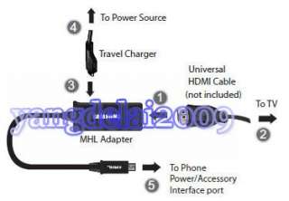 MHL Mirco USB to HDMI HDTV Adapter for Samsung Galaxy Note N7000 i9220 