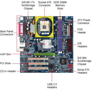 Gigabyte 8S661FXMP RZ SiS Socket 478 ATX Motherboard / Audio / AGP 4x 