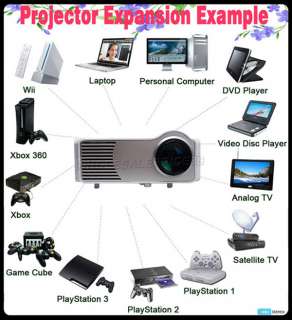 Home Theater LED Projector HD 1080P + VGA / TV / HDMI / DC / Component 