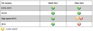 QNAP TS 459 Pro+ Diskless 4 Bay SATA NAS Server   NEW  