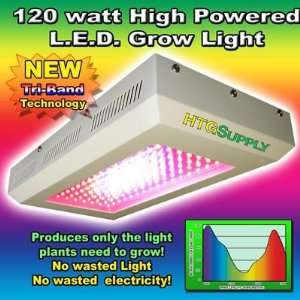  120 Watt Tri Band LED Grow Light Patio, Lawn & Garden