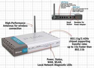 D Link DI 624 Wireless Cable/DSL Router, 4 Port Switch, 802.11g, 108Mbps